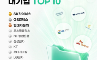 일하기 좋은 대기업 1위는 SK하이닉스···삼성전자는?
