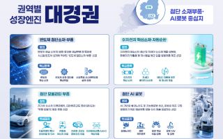 대구·경북, 5극3특 성장엔진 낙점…"첨단 소재부품·AI로봇 중심지"