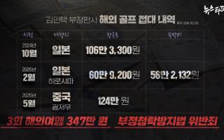 '명태균 1심 무죄' 재판장, 피고인석에 선다... 법관 징계는 감감무소식