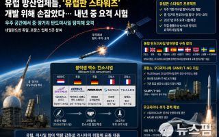 에어버스·탈레스 등 방산업체 5곳, '유럽판 스타워즈' 개발 위해 손잡았다