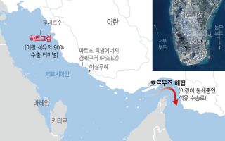 中 성장률 호르무즈 봉쇄 장기화 시 3.8%로 둔화…피치