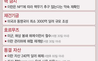 이란 매체, 미·이란 MOU 초안 공개…미사일 문제는 배제