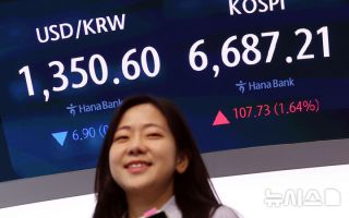 1300원대로 내려간 원·달러…'금리 발작'이 제동 걸까