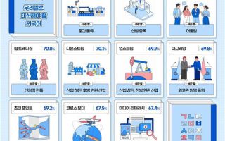 '파운드리'→'반도체 위탁생산', '밍글링'→'어울림' 쓰세요