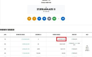로또 1235회 당첨번호 조회···'곱절 늘어나 1등 당첨금 30억'