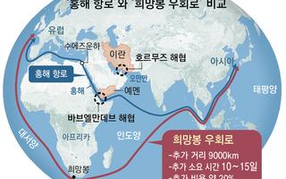 유럽행 수출 阿 우회땐 최대 15일 더 걸려… 물류비 72% 뛴 악몽도