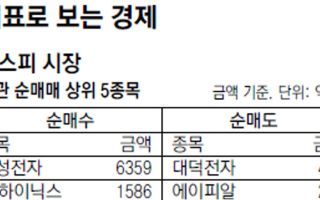 9월 5일