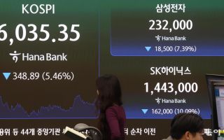 中 CXMT發 차세대 메모리 쇼크… 코스피 5% 급락, 6000 턱걸이