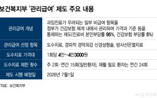 도수치료 정부가 통제… 7월부터 4만원대