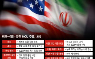종전 양해각서 서명하고도… 미 "단계적" vs 이란 "즉각적" 보상이몽