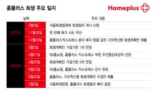 네 탓 공방에… 홈플러스 회생안 찢어졌다