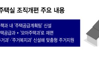 '어디에 얼마나 짓나'…서울시, 주택공급 지도 공개한다