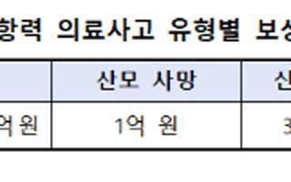불가항력 분만사고, 산모 중증장애도 국가 보상…이달부터 확대