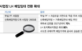 멈춰선 PF, 청년·신혼 보금자리 된다