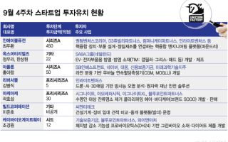 혈당부터 다이어트까지…모험자본 '건강·뷰티'에 꽂혔다