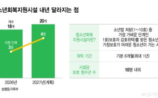 "24시간 돌봄에 요리까지"…1명 늘려도 버거운 청소년회복지원시설