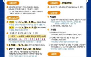 나주시, 시민 1인당 20만원 민생지원금 지급