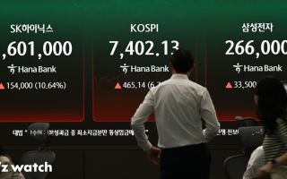 반년 전 '7500피' 파격 전망한 KB증권, 이번엔 "연내 1만500 가능"