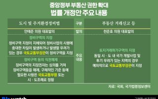 5만명 반대했는데…국토부 장관이 정비구역 지정?