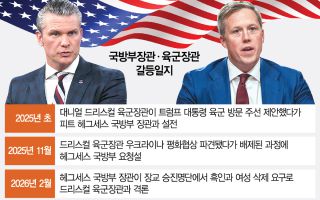 전쟁 중 장성 숙청한 美국방, 노린건 경쟁자?