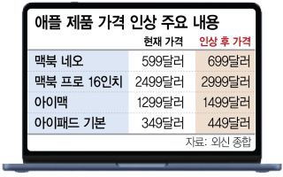 美 반이민 가속...中은 로봇으로 질주