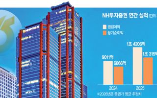 1억 이상 고객 246%↑…올해 2조대 영업익 청신호