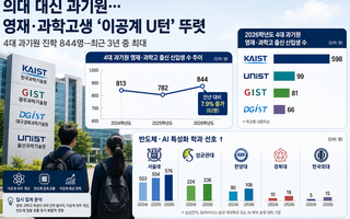 영재·과학고 이공계 회귀 뚜렷…‘4대 과기원’ 진학 3년 새 최고