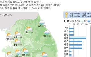 곳곳 목마른 대지 적시는 '단비'
