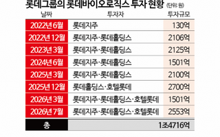"회장님 다녀간 지 이틀만에"…롯데, 결국 '여기에' 2500억 또 쐈다