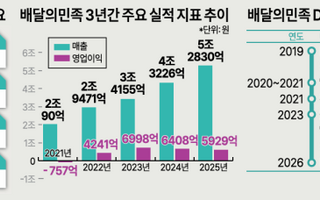 몸값 8조 '배달의민족' 매물로... 우버·네이버 유력 거론