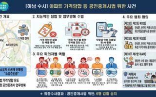 "단톡방서 가격 정하고 저가 매물 신고"…아파트 주민들 송치
