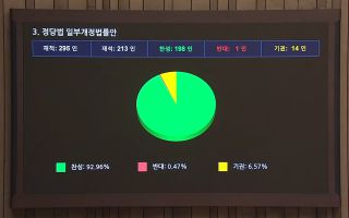 지구당 22년 만에 사실상 부활…'돈정치' 우려도 여전