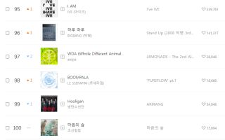 AI로 만든 노래, 멜론 TOP100 뚫었다…'마음의 숲' 100위