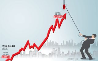'코스피 1만1500 시대 열린다'…증권가 강세장 전망 잇따라