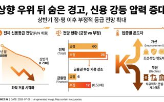 상향 우위 뒤 숨은 경고…기업 신용도 하방 압력 커졌다