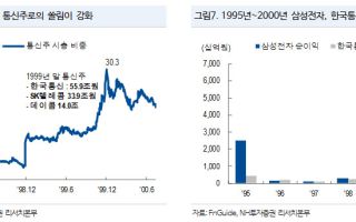 “코스피 극단적 변동성, 강세장 끝 아니다…답은 실적 가시성”