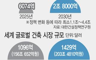 '짓는 집'서 '제조하는 집'으로…삼성·LG 모듈러주택 열풍