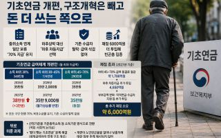 기초연금 개편, 구조개혁은 빼고 돈 더 쓰는 쪽으로
