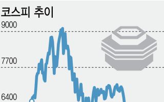 코스피 40% 폭락에 지갑 더 닫힐라…'내수 한파' 심상치 않다