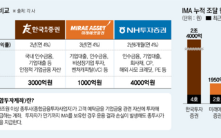 증권사 판 더 커진다…IMA가 여는 머니무브