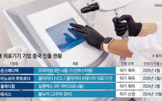 中 시장 공략 속도내는 K-의료기기…“기술력 인증”