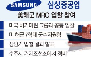 HD현대·한화 이어 삼성까지⋯美 함정 'MRO' 전격 참전
