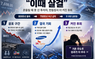 “이때 살걸”…흔들릴 때 못 산 투자자, 반등장서 더 커진 후회