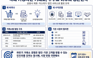 지분투자·신사업으로 활로 모색
