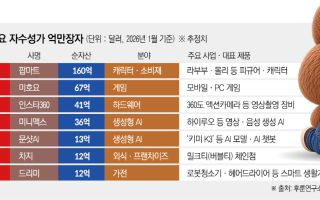 마윈과 다르다…AI·라부부로 큰 ‘은둔형 억만장자’들