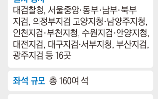 검사, 소속청 아닌 공유 오피스서도 원격 근무… “수사권 폐지 실감”