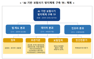 'AI로 진단서 위조해 1.5억 타낸 보험사기꾼' 이제는 AI로 잡는다