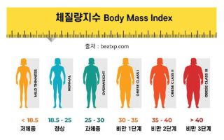 당뇨 환자 중 오래 사는 사람들의 공통점은?