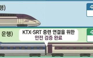 KTX-SRT 연결 열차 5.15 시범운행..좌석 늘고 10% 할인