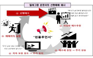 금융당국, 중동 상황 악용한 ‘핀플루언서’ 불공정거래 집중 조사